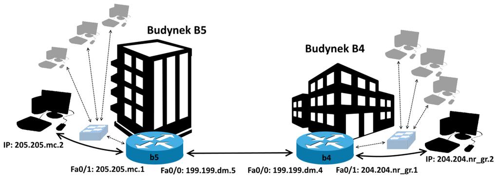 Scenariusz nr 1 Routing IGRP 1. Sprzęt: Dwa routery Cisco serii 2800 (2811 lub 2821) Patchcordy Ethernet (proste i krosowane) Dwa terminale HP Thin Client t5740 2.
