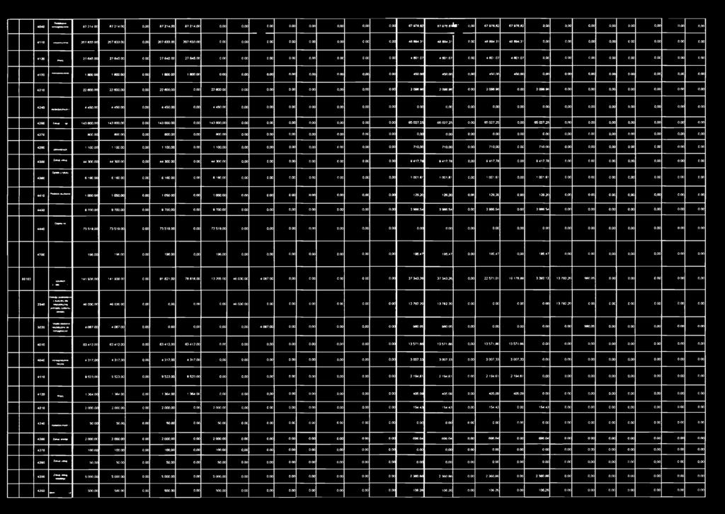 00 0.00 27 645.00 27 645.00 0.00 0.00 0.00 0.00 0.00 0.00 0.00 0.00 4 001.07 4 601,07 0.00 4 601.07 4 601.07 0.00 0.00 0,00 0.00 0.00 0.00 0,00 0.00 4170 1 800.00 1 800.00 0.00 1 800.00 1800.00 0.00 0.00 0,00 0,00 0,00 0.