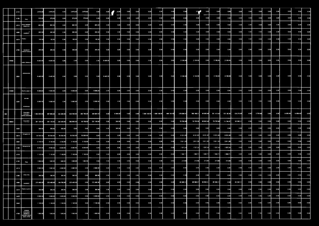 00 200.00 0.00 200,00 0,00 200.00 0,00 0.00 0.00 0.00 0,00 0.00 0.00 0.00 0,00 0.00 0.00 0.00 0.00 0.00 0.00 0.00 0,00 0,00 0,00 0,00 4410 \ x>aj» 100,00 100.00 0.00 100.00 0,00 100.00 0.00 0,00 0.00 0,00 0.00 0.00 0.00 0.00 0.00 0.00 0.00 0,00 0,00 0,00 0.00 0,00 0,00 0.00 0.00 0,00 4700 nacmkyca Ł«onłjr» U M 200.