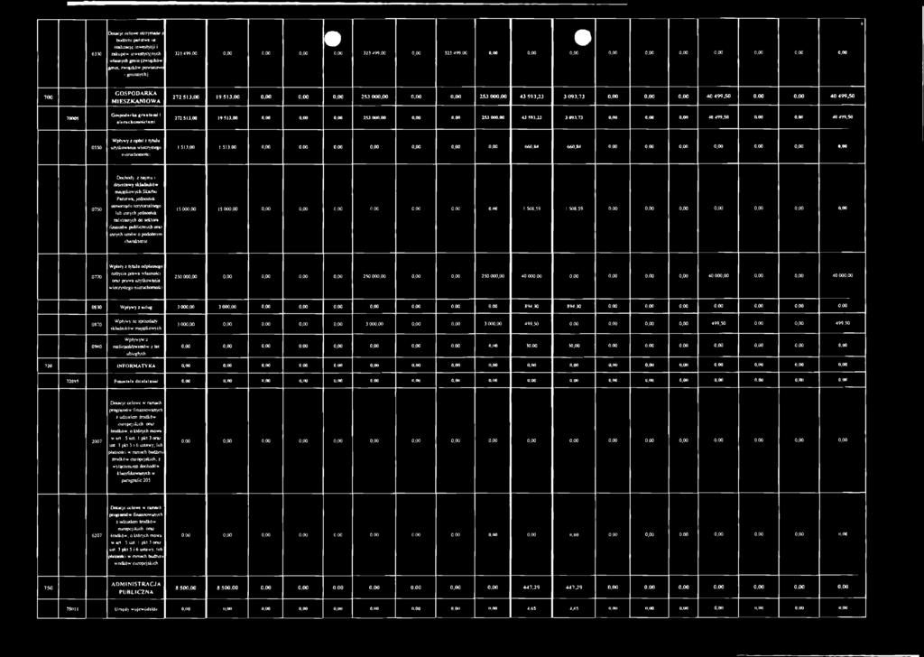 00 0.00 0.00 0,00 0,00 0,00 0.