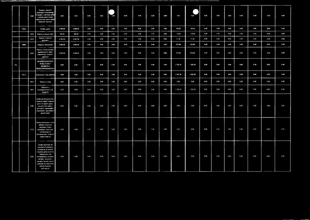 00 0,00 0,00 0,00 0690 Wpływy z różnych opłat 500,00 500,00 0,00 0.00 0.00 0.00 0,00 0,00 0,00 138.00 138,00 0,00 0,00 0,00 0,00 0,00 0,00 0,00 0970 Wpływy i różnych dochodów 6 000,00 6 000,00 o.