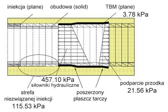 -0,007-0,011-0,015-0 019 pracę tarczy zmechanizowanej TBM o średnicy 6,3 m. Obudowa tunelu została zamodelowana, jako żelbetowe elementy prefabrykowane.