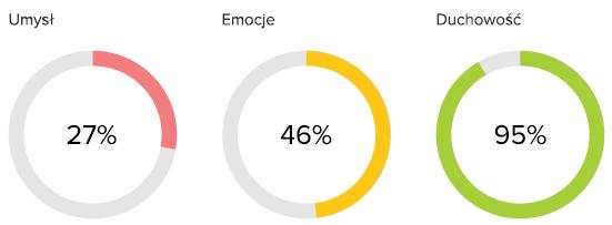 dot. higieny snu, poziomu stresu i radzenia sobie z nim,