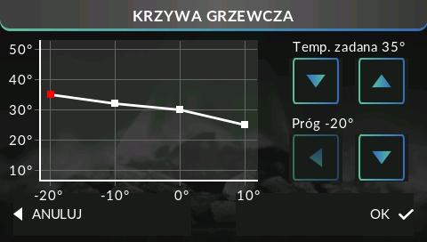 Sterowanie pogodowe ZAWÓR WBUDOWANY / ZAWÓR DODATKOWY 1, 2 STEROWANIE POGODOWE Wyłączona Załączona Krzywa grzewcza Aby funkcja pogodowa była aktywna należy umieścić czujnik zewnętrzny w