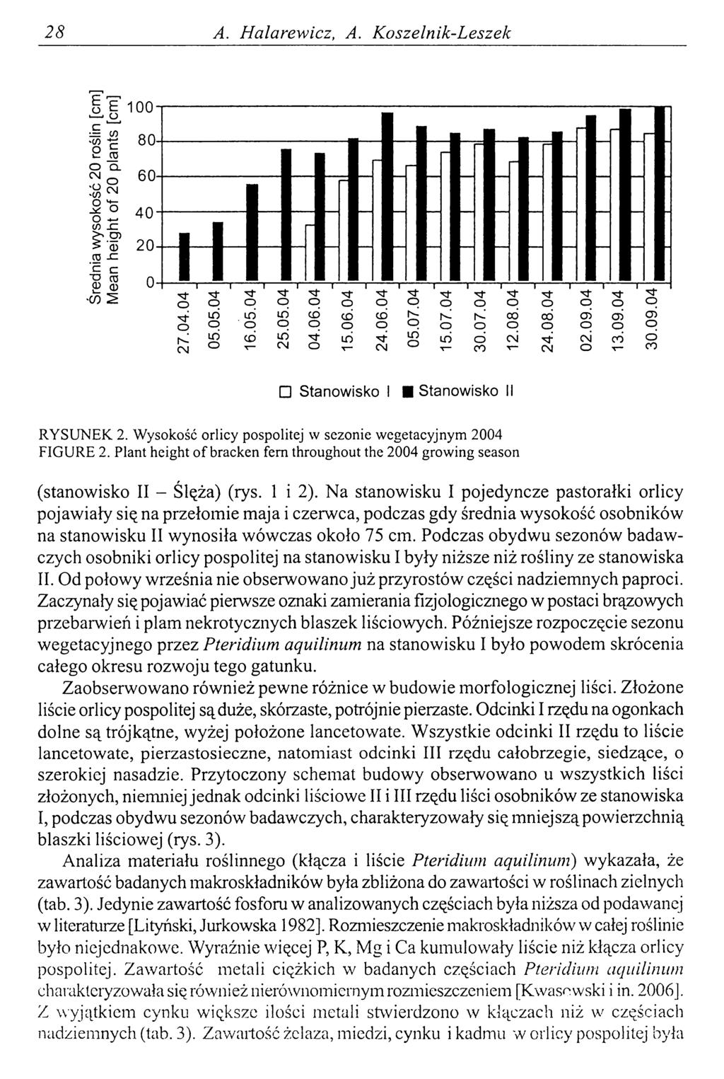 28 A. Halarewicz, A. Koszelnik-Leszek Średnia wysokość 20 roślin [cm] Mean height of 20 plants [cm] Stanowisko IStanowisko RYSUNEK 2. Wysokość orlicy pospolitej w sezonie wegetacyjnym 2004 FIGURE 2.