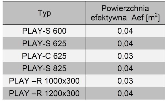 Opis Wymiary Model Play S 600 Play St 600 Play C 625 Play R Pdf Darmowe Pobieranie