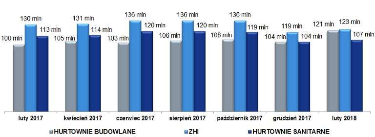 powyżej