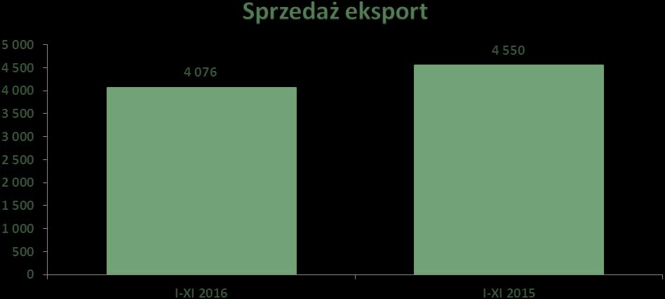 - 38.000 euro plus podatek 6.080 Euro w terminie do 31 stycznia 2017 r. Osiągnięcie w roku 2016 zysku netto wyższego o minimum 10% niż w 2015 r., czyli ok. 95 tys.