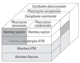 Model odniesienia B-ISDN (1) Model warstwowy, ale inne podejście niż w OSI RM Nov 2013 Model odniesienia B-ISDN (2) AAL AAL ATM ATM ATM ATM PHY PHY PHY PHY Urządzenie końcowe (użytkownika) UNI Węzeł