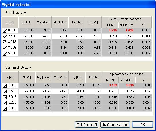 2.5 WYNIKI SPRAWDZANIA NOŚNOŚCI Wybranie ikony Sprawdź nośność wywołuje sprawdzenie nośności elementu dla sił wewnętrznych w wybranych przez użytkownika punktach. Rys. 2.