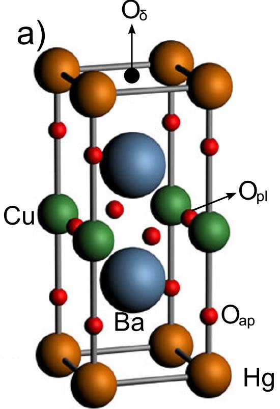 (a) Structure (b) HgBa2CuO4+δ CR CuO 2 CR CuO 2 3d x 2 -y 2 2p σ Rys.