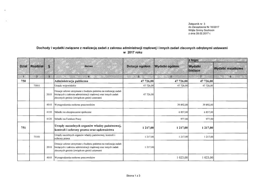 Zalqcznik nr 3 do Zarzqdzenia Nr 10/2017 W6jta Gminy Sochocin z dnia 28.02.2017 r.