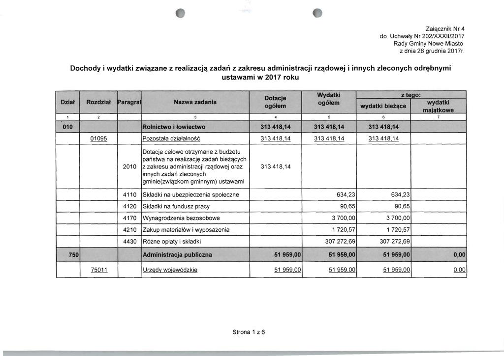 Zatqcznik Nr 4 do Uchwaty Nr 202/XXX11I2017 Rady Gminy Nowe Miasto z dnia 28 grudnia 2017r.