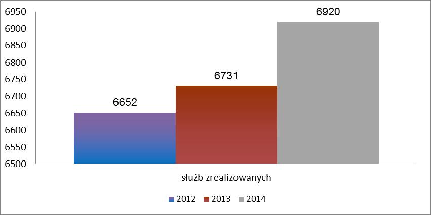 Rok 2014 był w Komendzie Powiatowej Policji w Golubiu-Dobrzyniu pierwszym po kilku latach rokiem stabilnej pracy pod względem kadrowym.