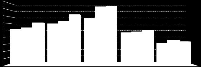 338 423 428 234 24 253 15 155 179 17 5 - - 14 14-18 18-22