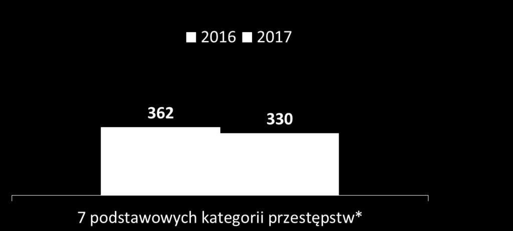 2:9 19:4 19: 18:43 18:14 17:45 17:1 19:52 1:48 1:19 15:5 15:21 1:57 21 217 Liczba zatrzymanych sprawców przestępstw przez policjantów Komendy Miejskiej Policji w Białymstoku w roku 21 i