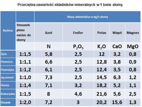 Wartość w zł czystego składnika