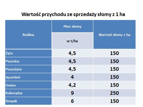 ta gleba jest zwykłym minerałem, która nie