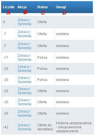 A kod produktu opisuje pakiet, którego dotyczy automatyczne wznowienie B nr dokumentu to seria i numer oferty automatycznie wznowionej C Klient to podstawowe dane Ubezpieczającego D Początek okresu