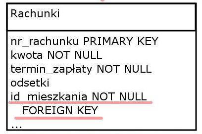 NUMBER(11) CONSTRAINT mieszy_pk PRIMARY KEY, nazwisko VARCHAR2(30) NOT NULL, data_urodzenia DATE NOT NULL, nr_dokumentu VARCHAR2(20) CREATE TABLE mieszkancy( pesel NUMBER(11), nazwisko VARCHAR2(30)