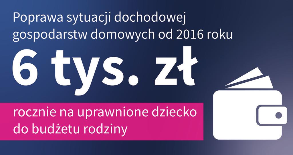 Rodzina 500+ jest uznawana za najlepszy lub jeden z najlepszych sposobów wspierania rodzin niemal we wszystkich grupach społeczno-demograficznych, przy poszanowaniu jej