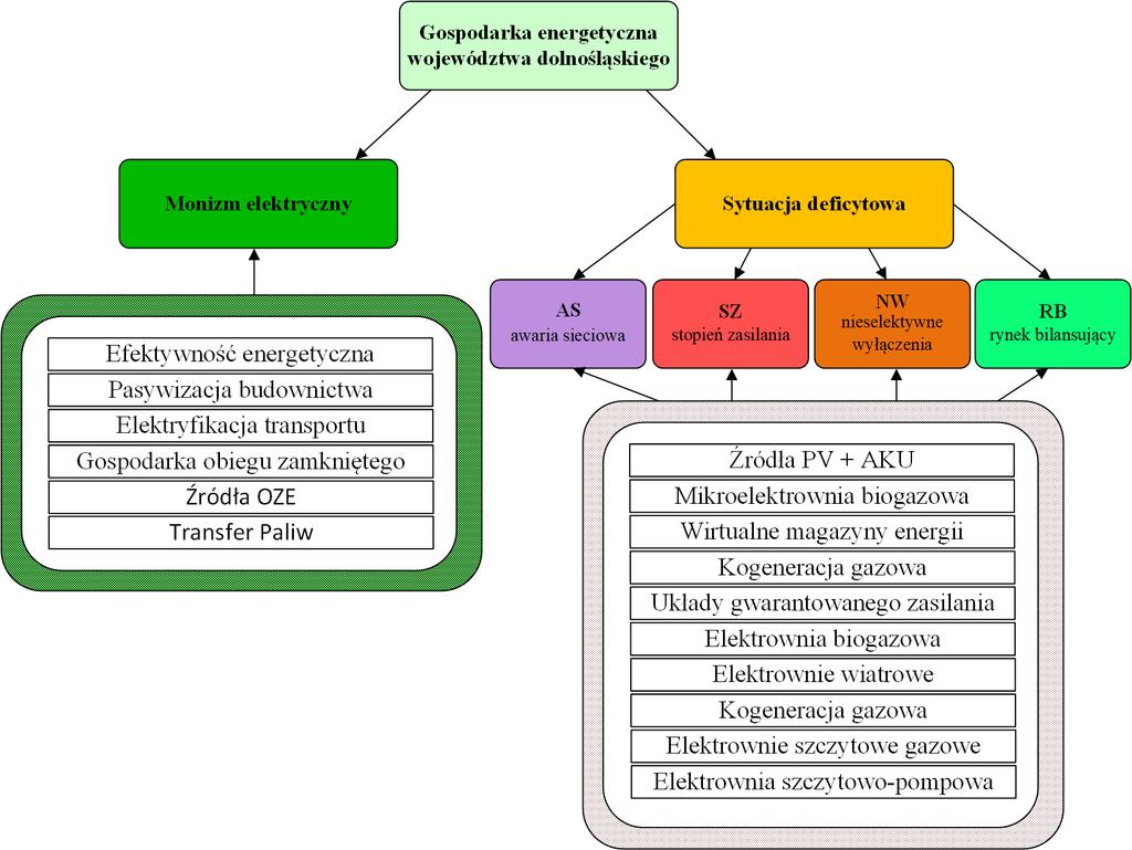 Gospodarka energetyczna