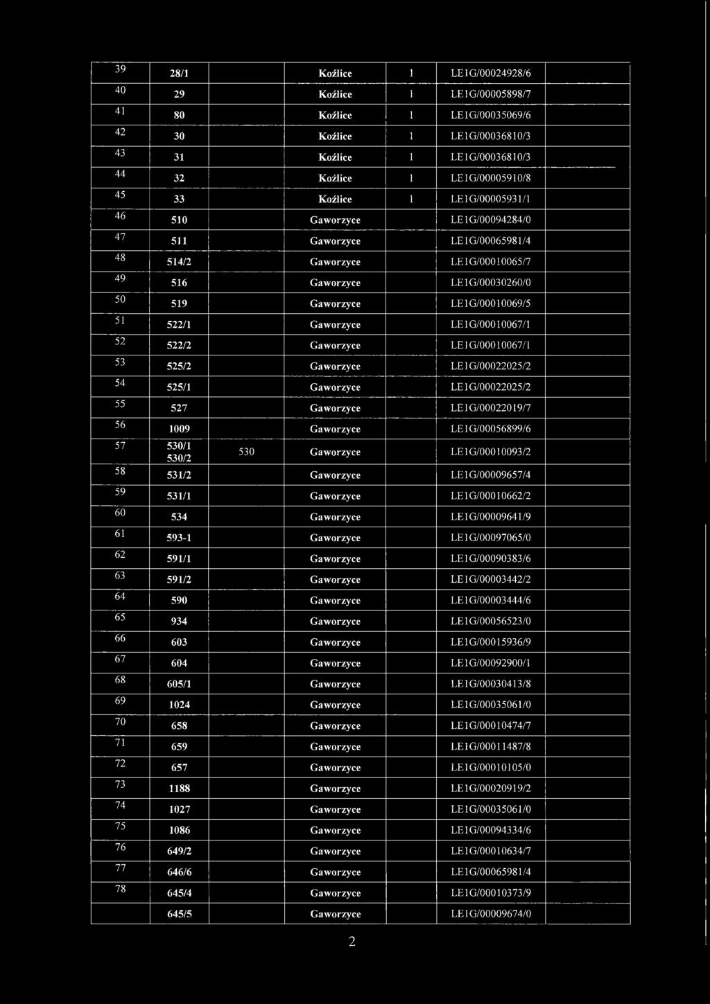 L E lg /00010065/7 516 Gaworzyce LE1G/00030260/0 519 Gaworzyce LE1G/00010069/5 522/1 Gaworzyce LE1G/00010067/1 522/2 Gaworzyce LE1G/00010067/1 525/2 Gaworzyce LE 1G/00022025/2 525/1 Gaworzyce LEI