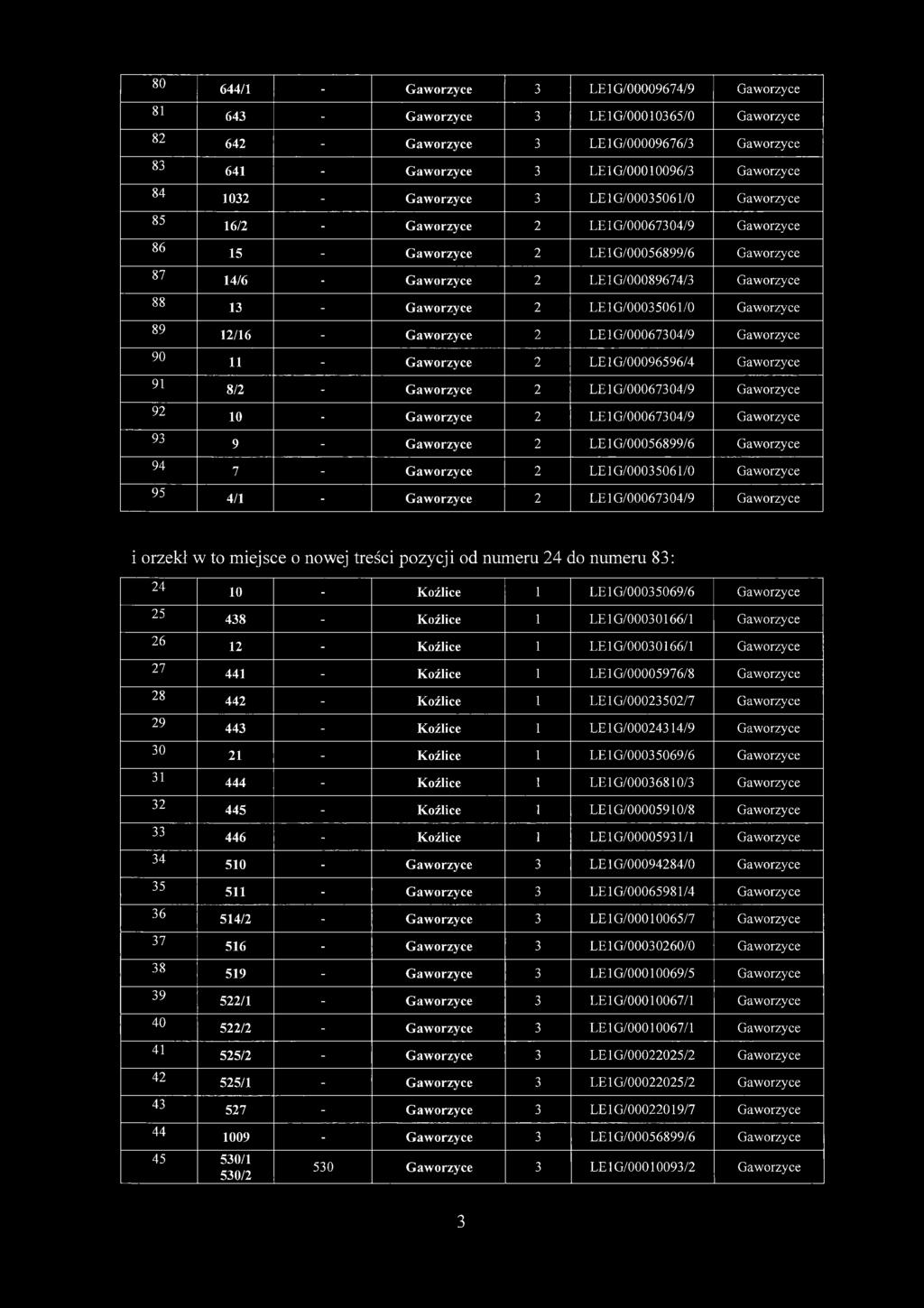 Gaworzyce 13 - Gaworzyce 2 LE1G/00035061/0 Gaworzyce 12/16 - Gaworzyce 2 LE1G/00067304/9 Gaworzyce 11 - Gaworzyce 2 LE1G/00096596/4 Gaworzyce 8/2 - Gaworzyce 2 LE1G/00067304/9 Gaworzyce 10 -