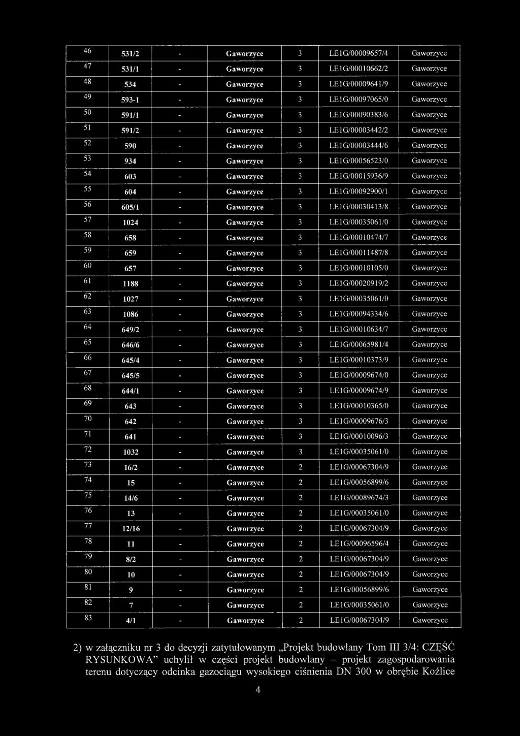 Gaworzyce 934 - Gaworzyce 3 LE1G/00056523/0 Gaworzyce 603 - Gaworzyce 3 LE1G/00015936/9 Gaworzyce 604 - Gaworzyce 3 LE 1G /00092900/1 Gaworzyce 605/1 - Gaworzyce 3 LE1G/00030413/8 Gaworzyce 1024 -