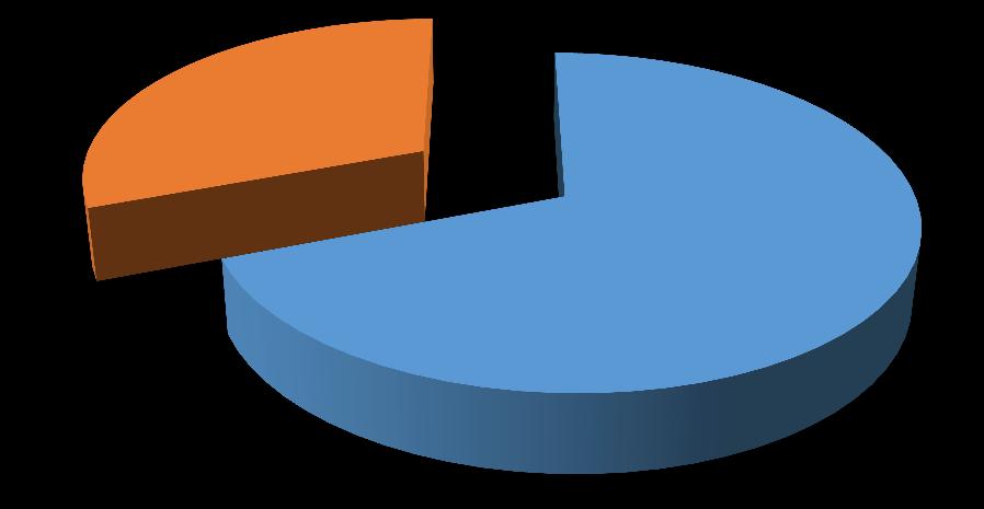 31 osób wskazało dostępność opiekunów i rzetelność udzielanych informacji, co stanowi 59,62% odpowiadających.