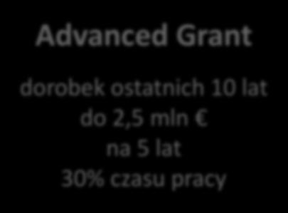 Grant dorobek ostatnich 10 lat do 2,5