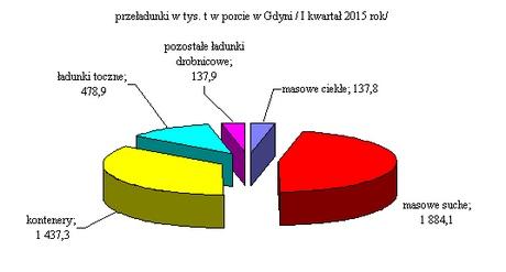 informacja i komunikacja 1 383 1 474 106,6 edukacja 1 292 1 329 102,9 działalność związana z zakwaterowaniem i usługami gastronomicznymi działalność w zakresie usług administrowania i działalność