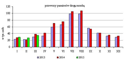 C. Przestrzeń miasta 1. Pozwolenia na budowę Wydano 56 pozwoleń na budowę, (w I kw. 2014 r. - 46).