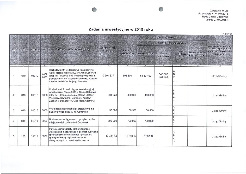 Załącznik nr 2a do uchwały Nr VII/49/2015 "I jppsji Zadania inwestycyjne w 2015 roku v:rt.. w złotych _ h& - i!; f ^ I I m m m m S B?