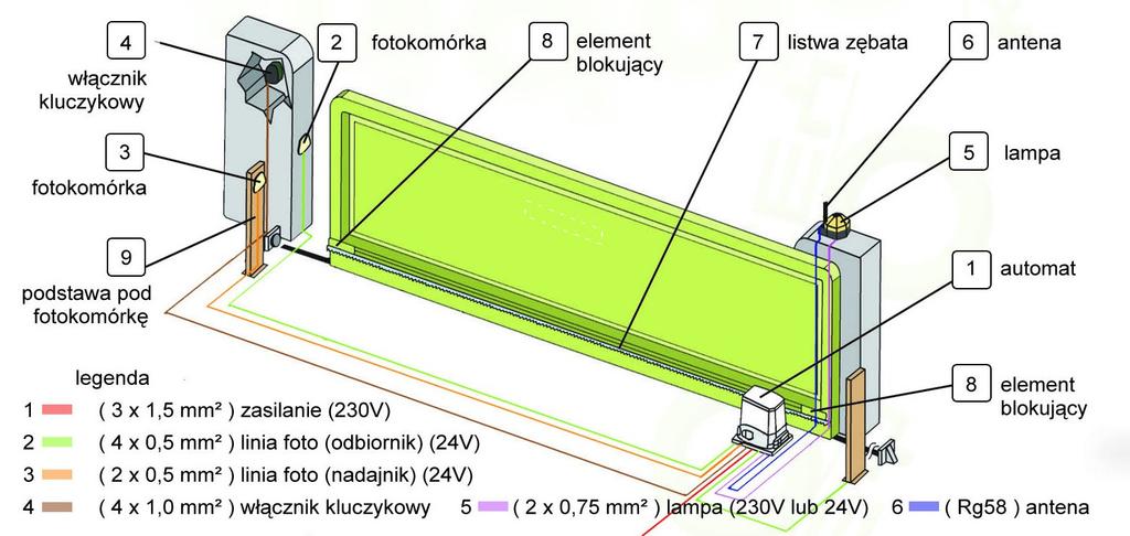 SCHEMAT OKABLOWANIA MONTAŻ PODSTAWY Montaż podstawy siłownika zaczynamy od przygotowania stabilnego podłoża oraz doprowadzeniu wszystkich przewodów instalacyjnych w rurkach osłonowych.