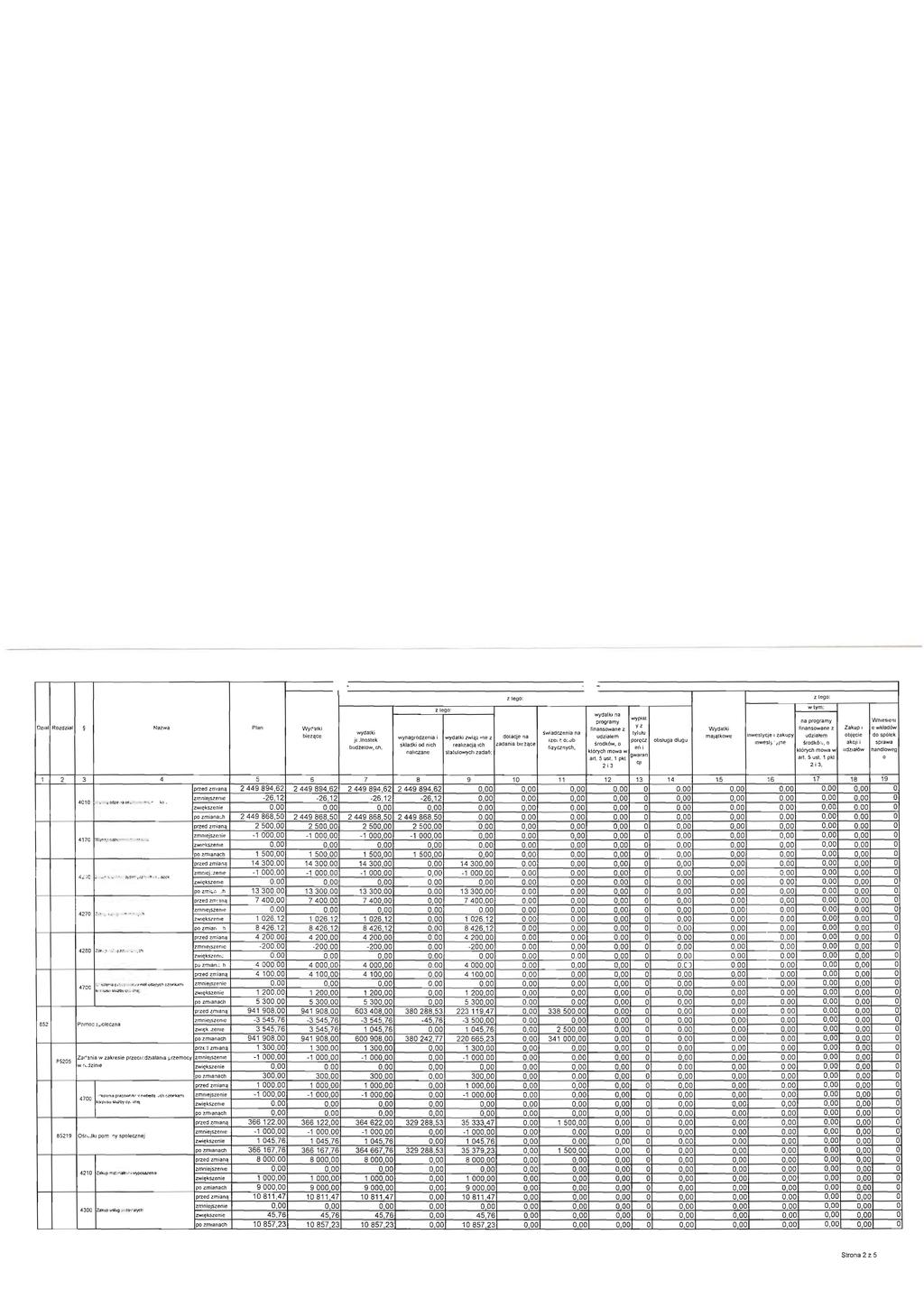 z tego: Z lego : wlym: z lego' OZlt Rozdzil Nzw Pln Wy<"Uki bie zce 1 2 4 3 5 przed 41, :)d.l t 'J_ ' " ', : ". zmniejszeme zwlkszenie po zminh przed 417 'N'fn : 'J.l.l' zm1im zmi n zmolejszeni e -, ',"' zw1("ksz enle po zmlnch ped zminq 4,, : i.