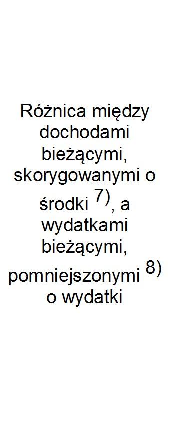 z tego: Relacja zrównoważenia wydatków bieżących, o której mowa w art.