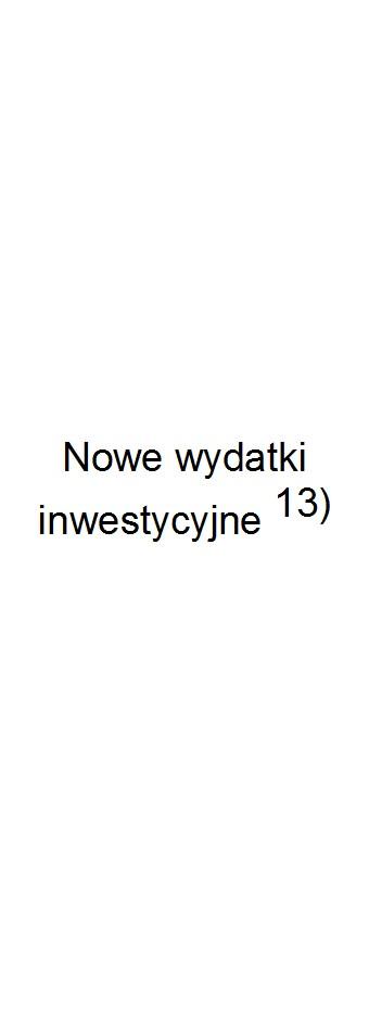 w tym na: Informacje uzupełniające o wybranych rodzajach wydatków budżetowych z tego: Spłaty kredytów, pożyczek i wykup papierów wartościowych Wydatki bieżące na wynagrodzenia i składki od nich