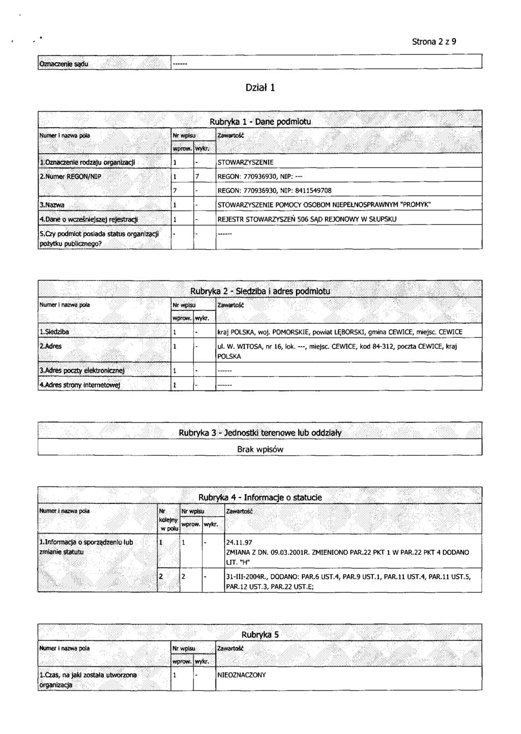 Strona 2 z 9 Oznaczenie sadu Dział 1 Numer f nazwa pola Nr wpisu Zawartość wpraw. wykr. Rubryka 1 - Dane podmiotu 1.Oznaczenie rodzaju organizacji 1 - STOWARZYSZENIE 2.