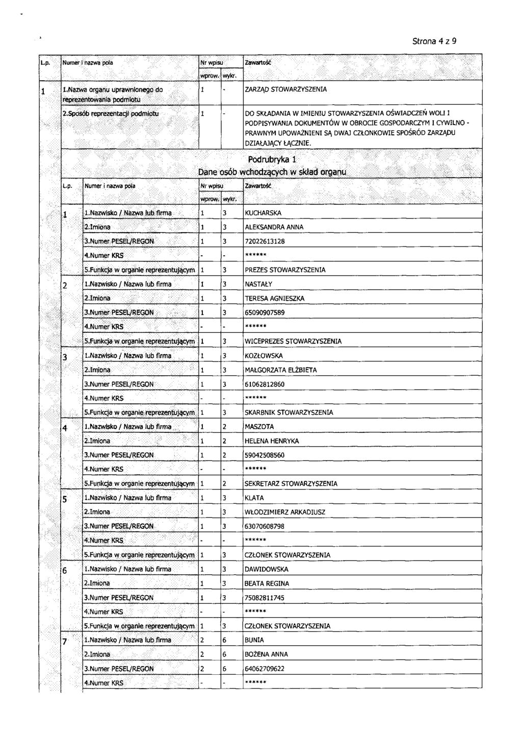 Strona 4 z 9 Lp. Numer i nazwa pola Nr wpisu Zawartość 1 l.