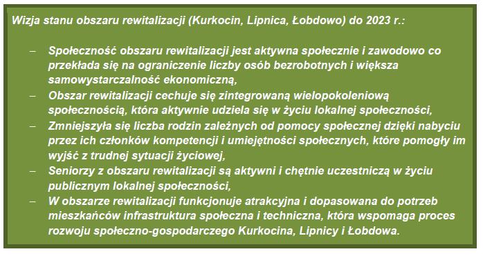 Wizja stanu obszaru rewitalizacji po przeprowadzone interwencji Po opracowaniu diagnozy i zbadaniu problemów obszaru