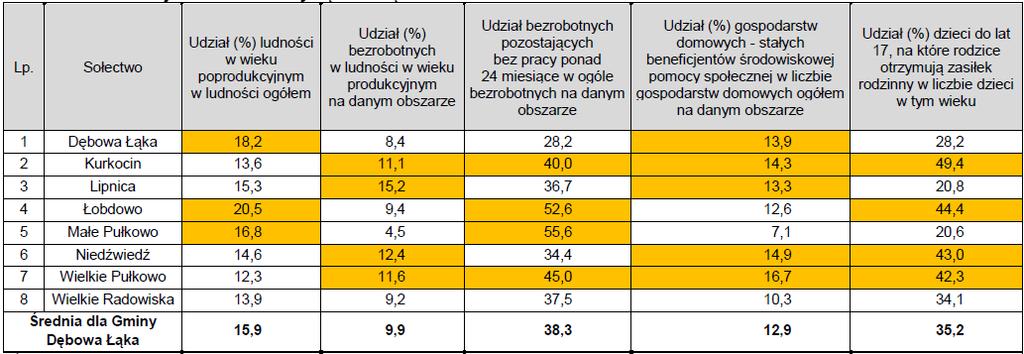 Obszar zdegradowany i