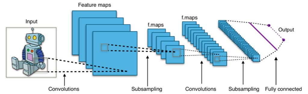 Sieci konwolucyjne (splotowe) CNN - Convolutional Neural