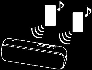 Przełączanie między urządzeniami BLUETOOTH połączonymi w tym samym czasie (połączenie kilku urządzeń) Do głośnika można jednocześnie podłączyć do 3 urządzeń BLUETOOTH.