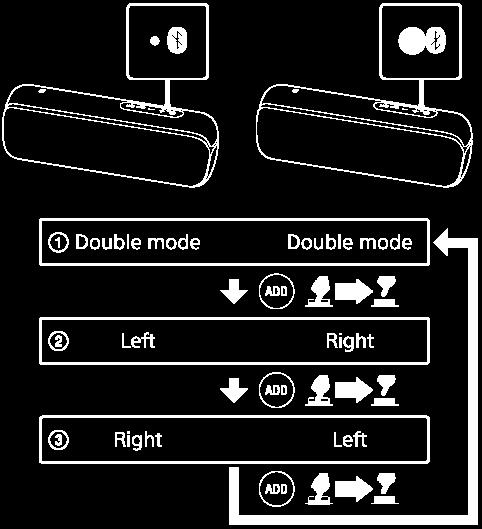 kanałem. Tryb stereo (Right (Prawy)/Left (Lewy)) Przełącza między kanałem 2 głośników (lewy kanał/prawy kanał) i odtwarza.