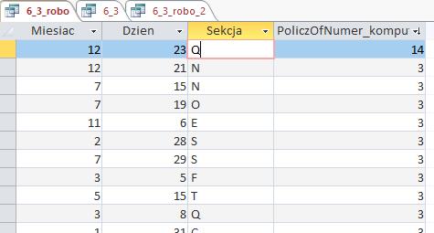 Zdający w tym przypadku oddzielnie wyznaczył dzień i miesiąc z daty awarii (można było tak postąpić, ponieważ wszystkie dane pochodziły z jednego roku i nie było niebezpieczeństwa, że dane dotyczące