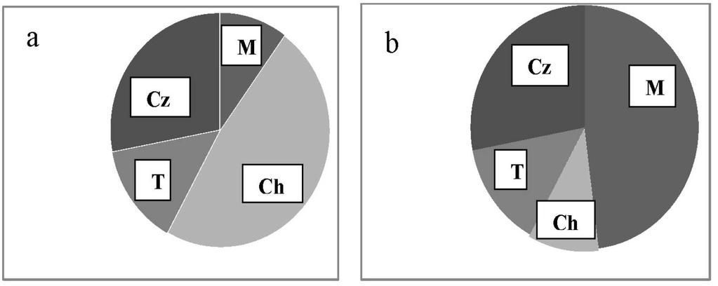 BEZPIECZEŃSTOW MIKROBIOLOGICZNE KROK NR 1 SKUTECZNE MYCIE Czynniki oddziaływania w procesie mycia W całościowym oddziaływaniu w procesie mycia wyróżnia się cztery czynniki: mechaniczne, chemiczne,