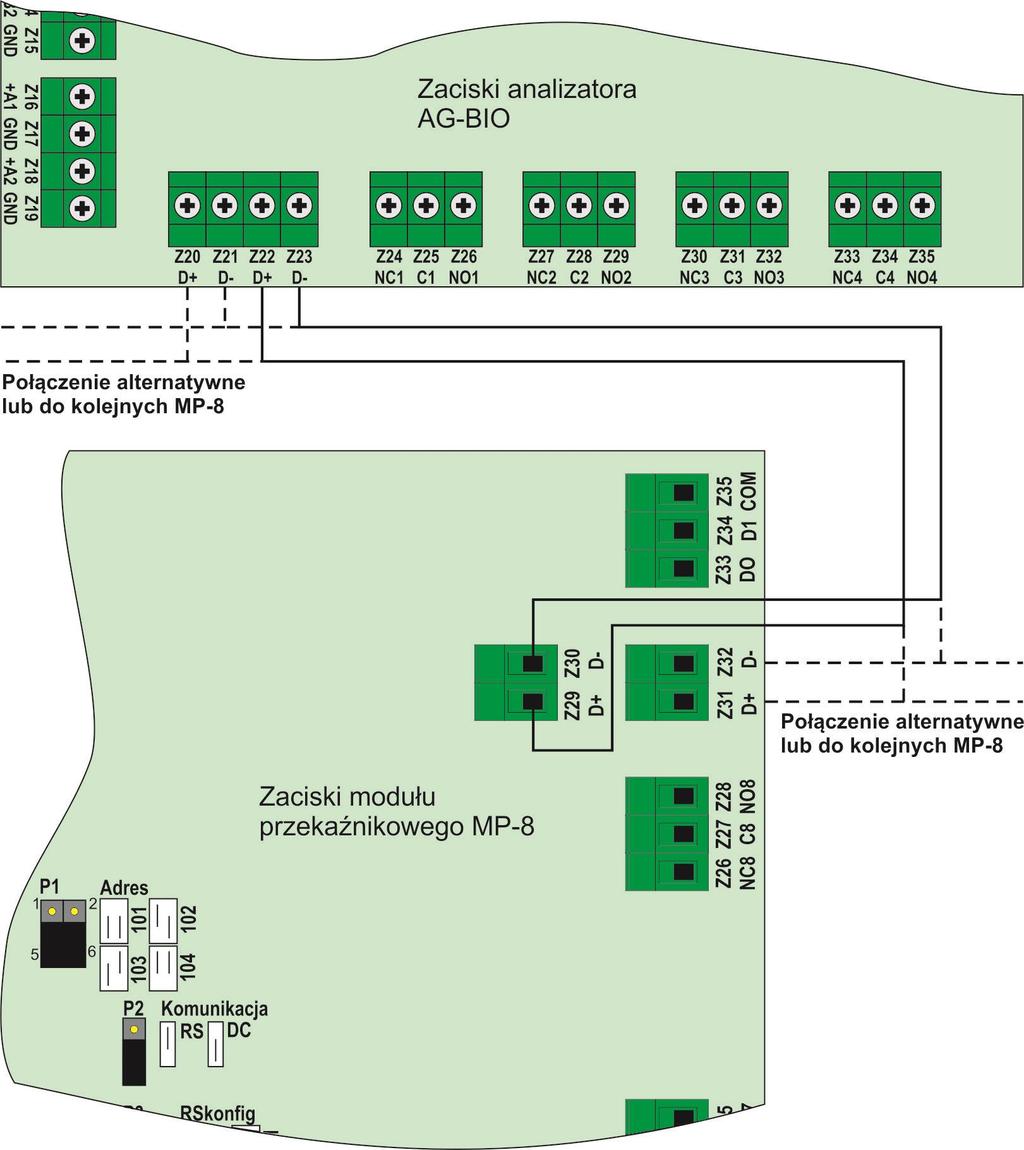 Rys.5. Zalecany sposób podłączania modułów przekaźnikowych MP-8 do analizatora AG-BIO Współpraca z modułami wyjść prądowych Analizator AG-BIO może współpracować także z modułami wyjść prądowych.
