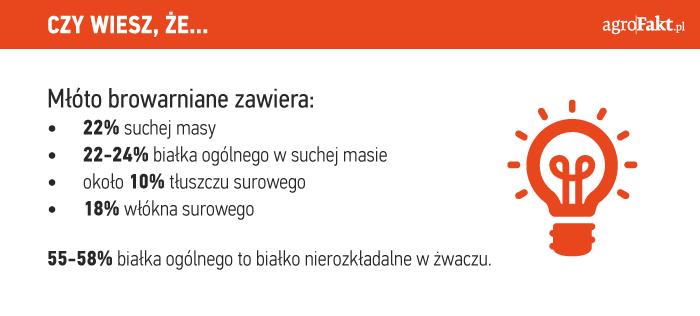 https://www. aminokwasów, mikro- i makroelementów, witamin z grupy B oraz witamin A i E.