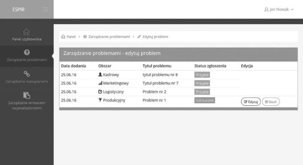 Rys. 4. Widok edycji zgłoszenia problemu dla pracownika niższego szczebla[9] Po dokonanej ocenie użytkownik otrzymuje informację o zakwalifikowaniu zgłoszenia do realizacji.